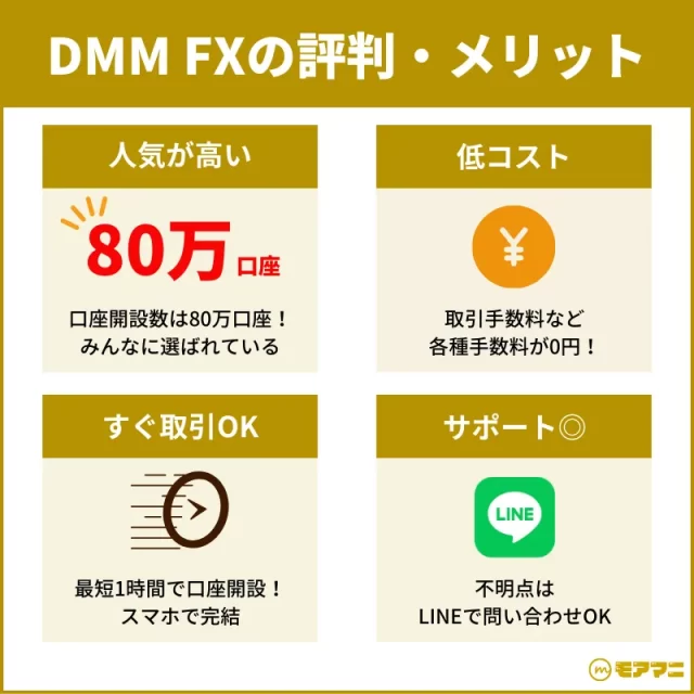 DMM FXの評判・メリット
